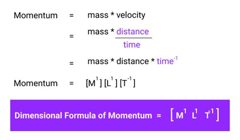 Calculate the dimensional formula of linear and angular momentum