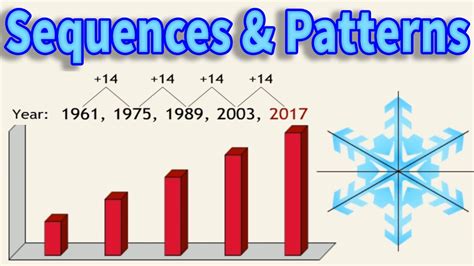 Sequences & Patterns, Math Lesson for Grades 5 - 6, Interesting & Educational Videos for ...