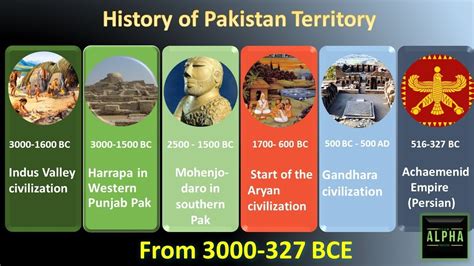 History | Timeline of Pakistan | 3000 - 327 BC | Part 1 - YouTube