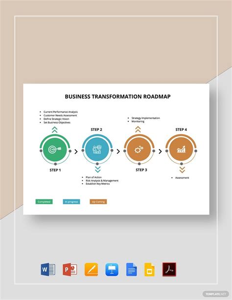 Business Transformation Roadmap Template in Pages, Keynotes, PDF, Word ...