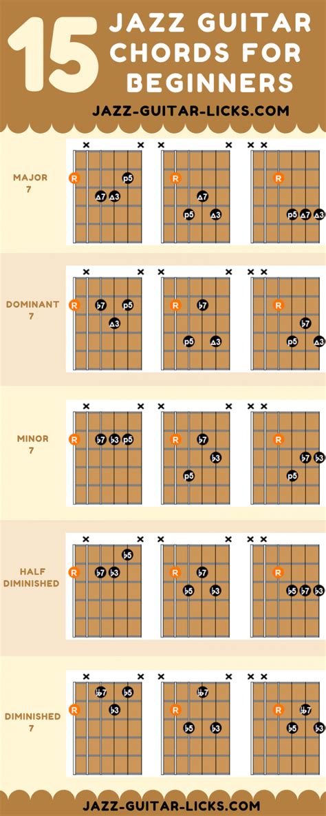 Jazz Guitar Chords LCZ56 - AGBC