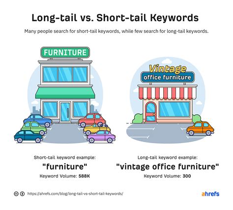 Long-tail vs. Short-tail Keywords: What's the Difference?