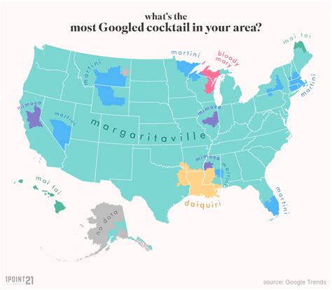 Google Trends Analysis: Search Interest in Cocktails