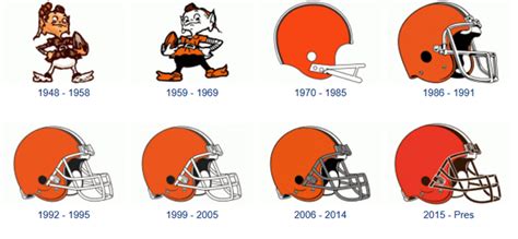 Which logo is your favorite and why? : r/Browns