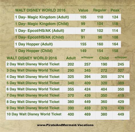 Walt Disney World and Disneyland 2016 Ticket Increase Explained ...