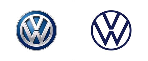 The Volkswagen Logo Redesign, Marking The Era of Brand’s Uprising