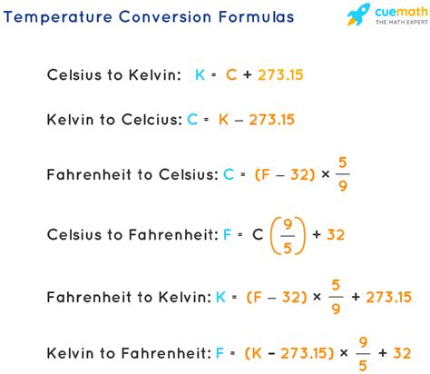 Temperature Conversion Formula Chart