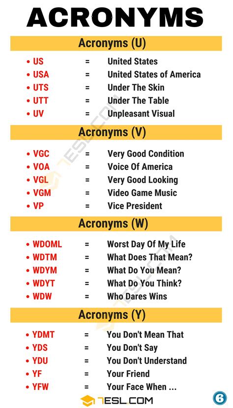 Acronyms: What Are They and What Do They Mean • 7ESL