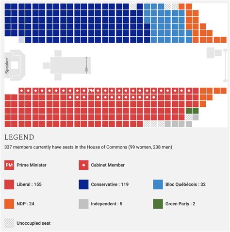 Canadian House Of Commons Seating Plan