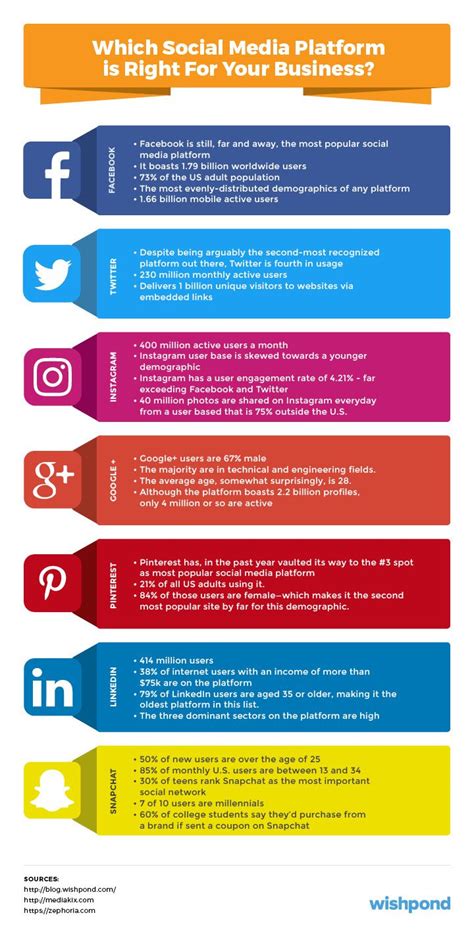 Social Media Marketing Plan: An 11-Step Template to Use in 2023 | Social media marketing plan ...