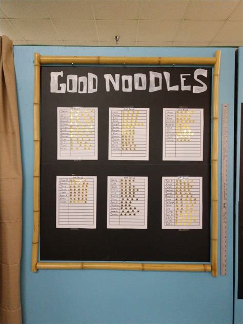 My homage to Mrs. Puff's classroom. Good Noodles chart. Bamboo from Hobby Lobby. Chalk paint pen ...