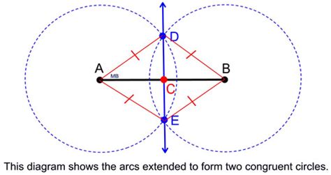 Construction to Bisect a Segment (Perpendicular Bisector ...