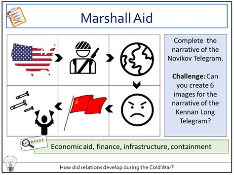 Marshall Plan | Teaching Resources