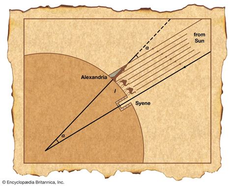 Eratosthenes | Biography, Discoveries, Sieve, & Facts | Britannica