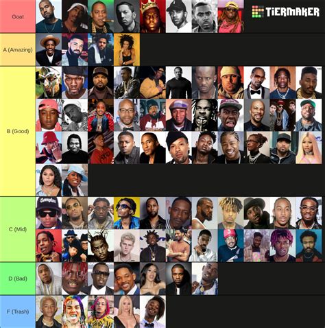 Best Rappers of All Time Tier List (Community Rankings) - TierMaker