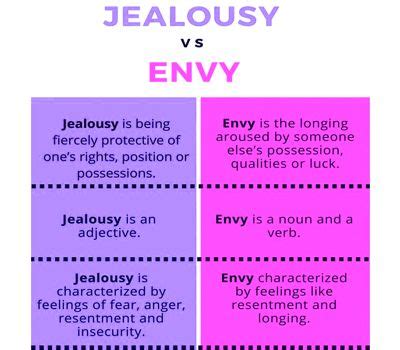 Difference between Jealousy and Envy - Assignment Point