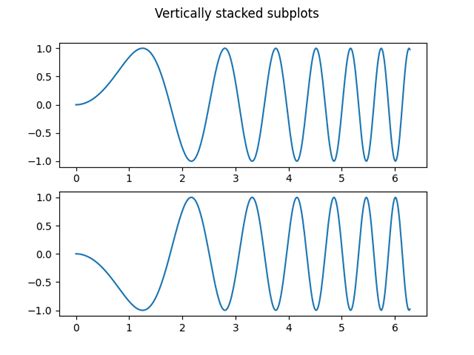 Creating multiple subplots using plt.subplots — Matplotlib 3.9.3 documentation