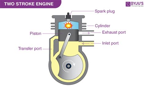2 cycle engine fuel line diagram - AsmaShanice