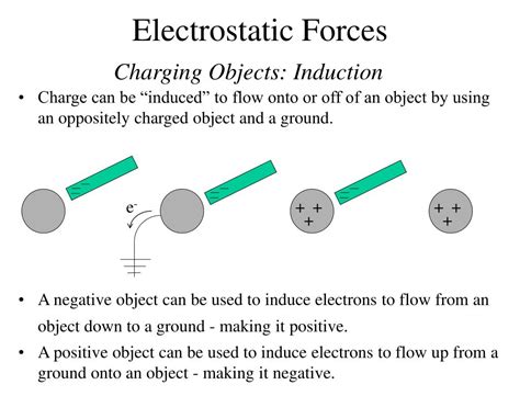 PPT - Electrostatic Forces PowerPoint Presentation, free download - ID ...