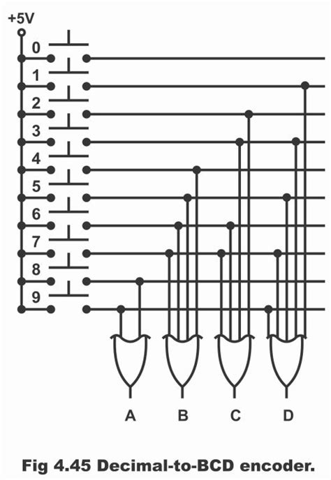 BCD Encoder circuit diagram and truth table in digital electronics