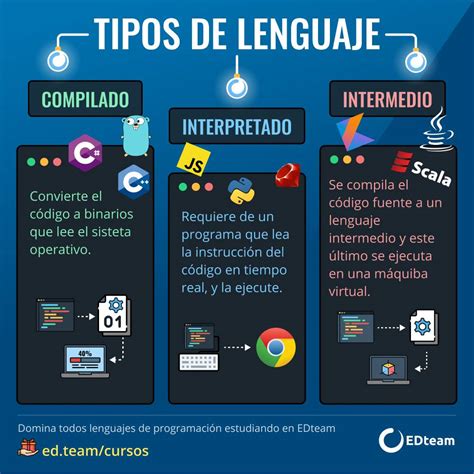 44+ Diferentes Tipos De Lenguaje Images - Tipos