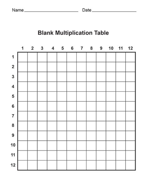 Free Printable Multiplication Table Chart 1 To 12 PDF