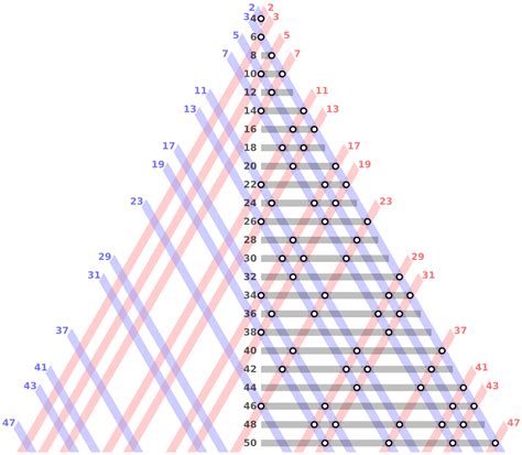 Prime numbers and Goldbach’s conjecture visualization. | by Tarun ...