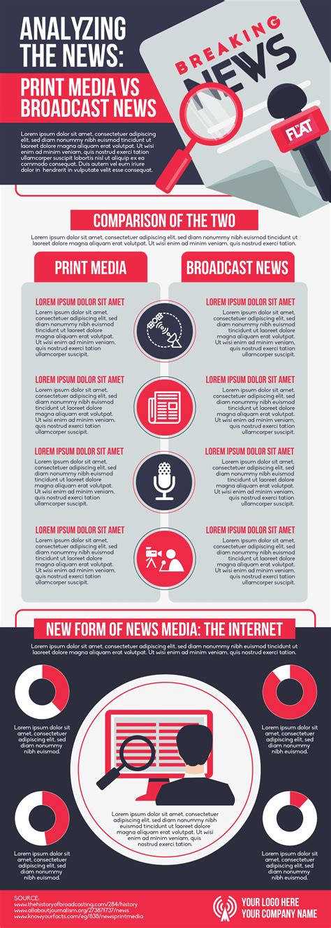 Deliver the Perfect Presentation with Infographics as Visual Aids