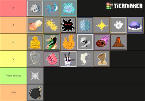 My Blox fruit tier list | Fandom