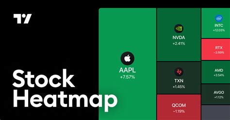 Stock Heatmap — TradingView