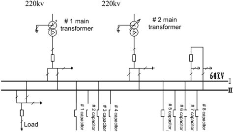 substation wiring diagram - Wiring Diagram