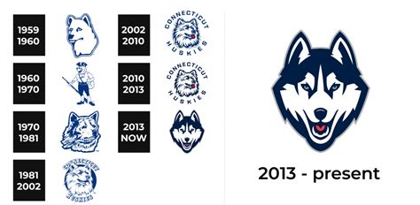 UConn Huskies Logo and sign, new logo meaning and history, PNG, SVG