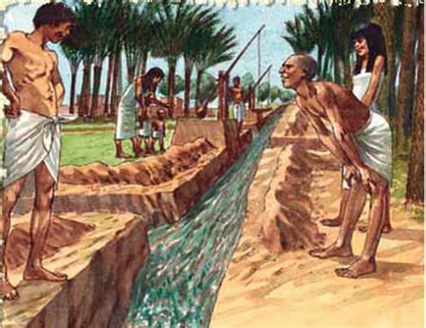 Method of Irrigation - Egyptian Irrigation