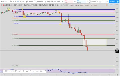 Dow Futures Live Trades With Precise Entries and Exits for August 2019