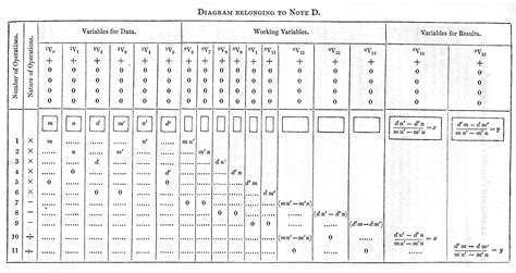 Babbage Analytical Engine Diagram | My Wiring DIagram