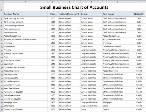 Chart Of Accounts For Small Business Template Double Entry Bookkeeping With Regard To Templa ...