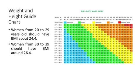 Bmi calculator women age - timebezy