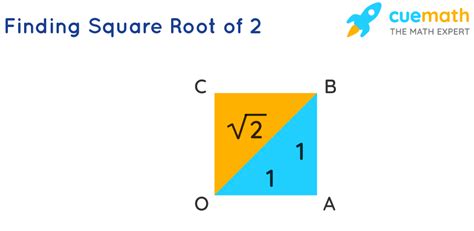 What Is Square Root 2 Plus Square Root 2