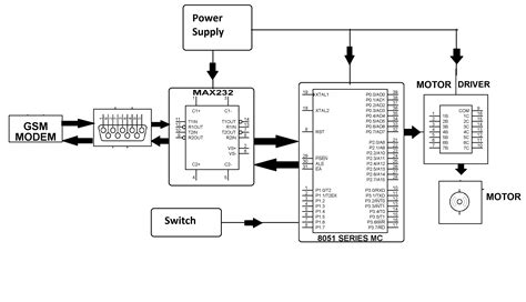 Engine Control Unit Block Diagram | My Wiring DIagram