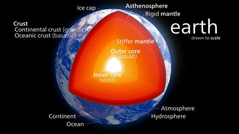 3.2 Structure of Earth – Introduction to Oceanography