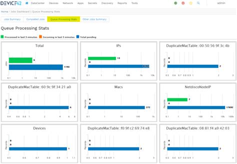 12 Best Software for Data Center Infrastructure Management