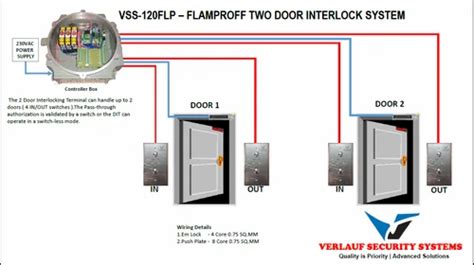 Door Interlock System - Flameproof Door Interlock System Service ...