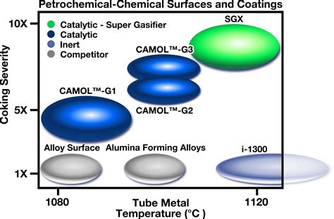 Petrochemical – New Innovations | Quantiam Technologies Inc.