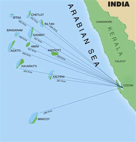 Lakshadweep - Bouquet of Coral Islands | AlightIndia