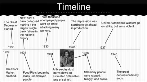 Timeline - Great Depression