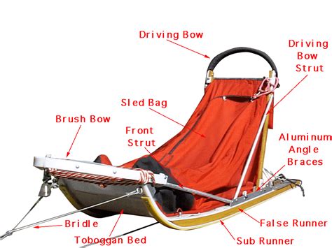 The Basic Dog Sled | Sled dogs | Pinterest | Dog, Sled dogs and ...