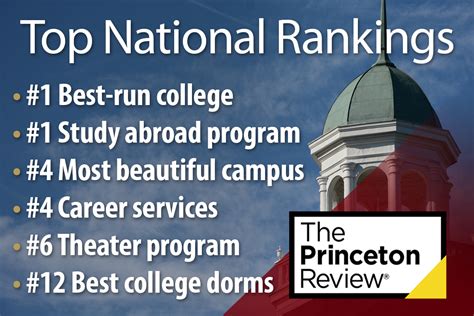 Princeton Review names Elon the nation’s ‘best-run college’ with #1 ...