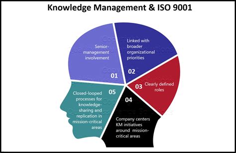 Company Knowledge Management