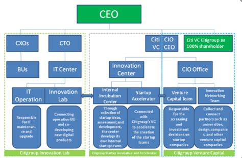 Mckinsey Organizational Structure