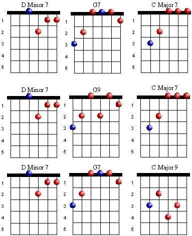 Sad chord progressions guitar tab